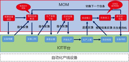 德沃克智造 数字化工厂中自动化、精益化与信息化的融合之路