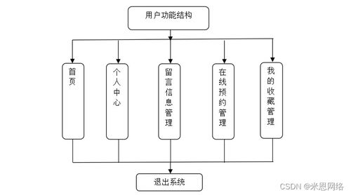基于SSM框架的心理咨询预约系统设计与实现